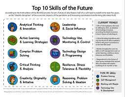 TTOP 10 SKILLS FOR YOUTH